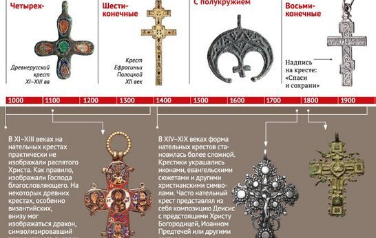 Почему православные христиане носят нательный крест постоянно?